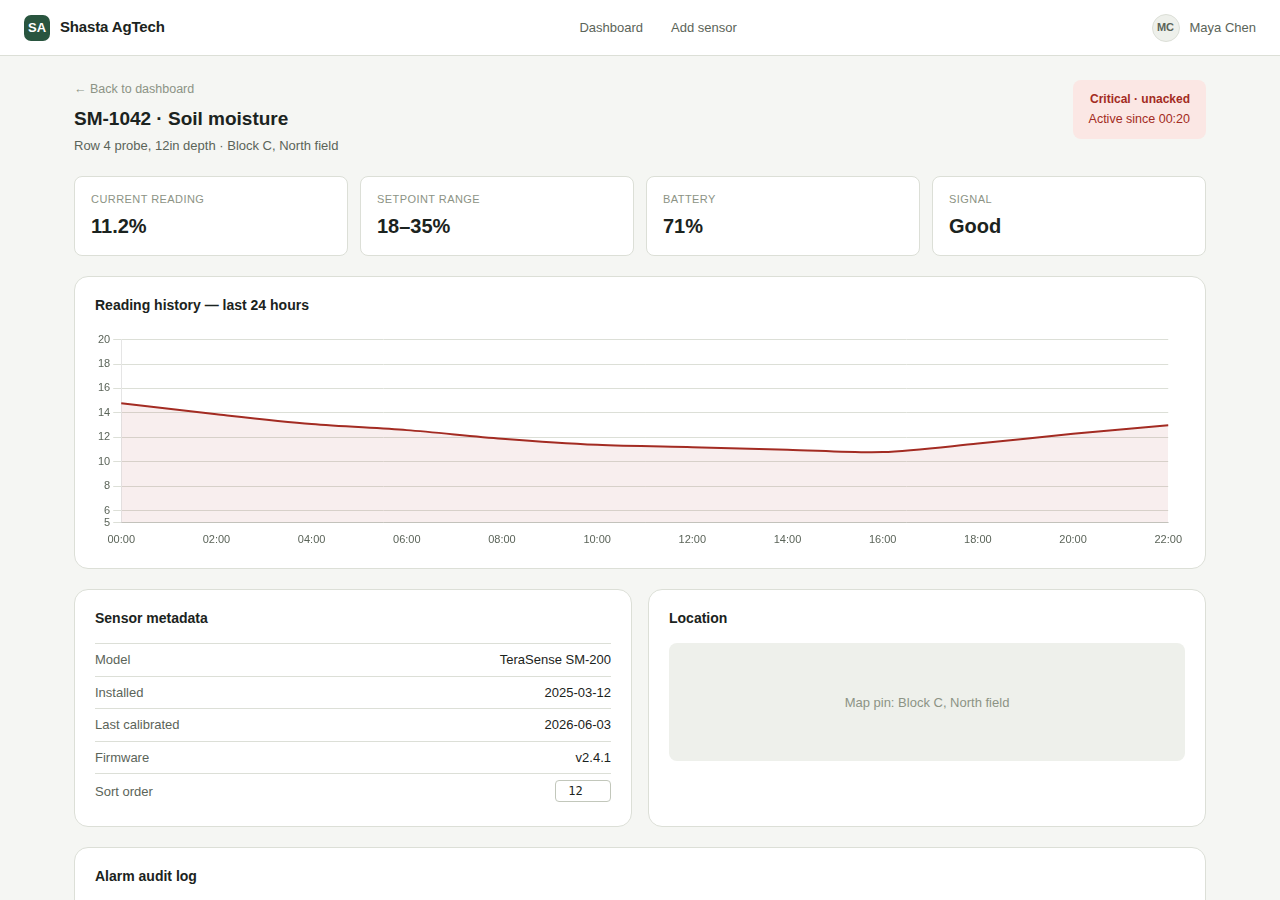 Shasta AgTech sensor detail preview, showing reading history, metadata, and alarm audit log